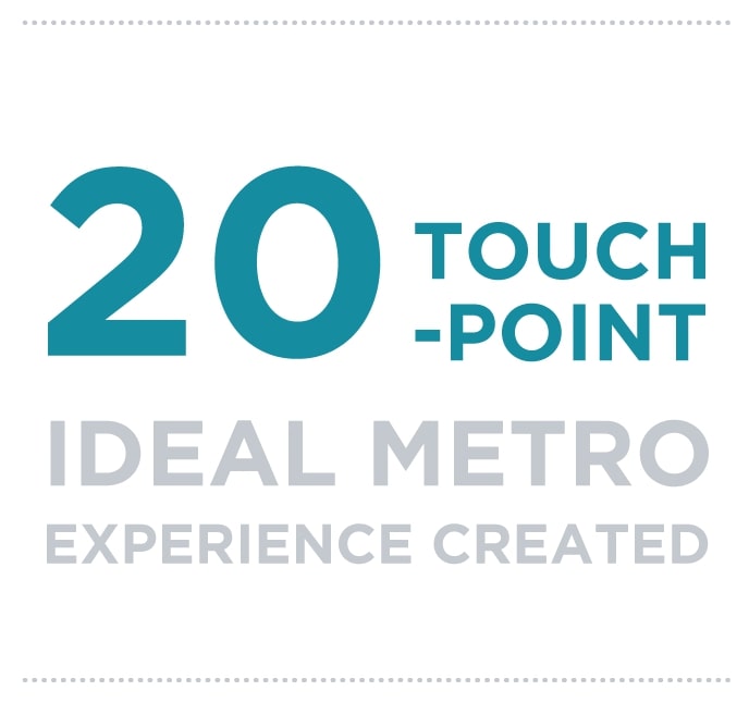 20 Touchpoint ideal metro experience created