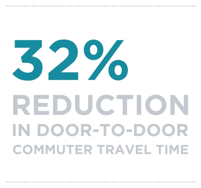 Sydney Metro journey time reduction