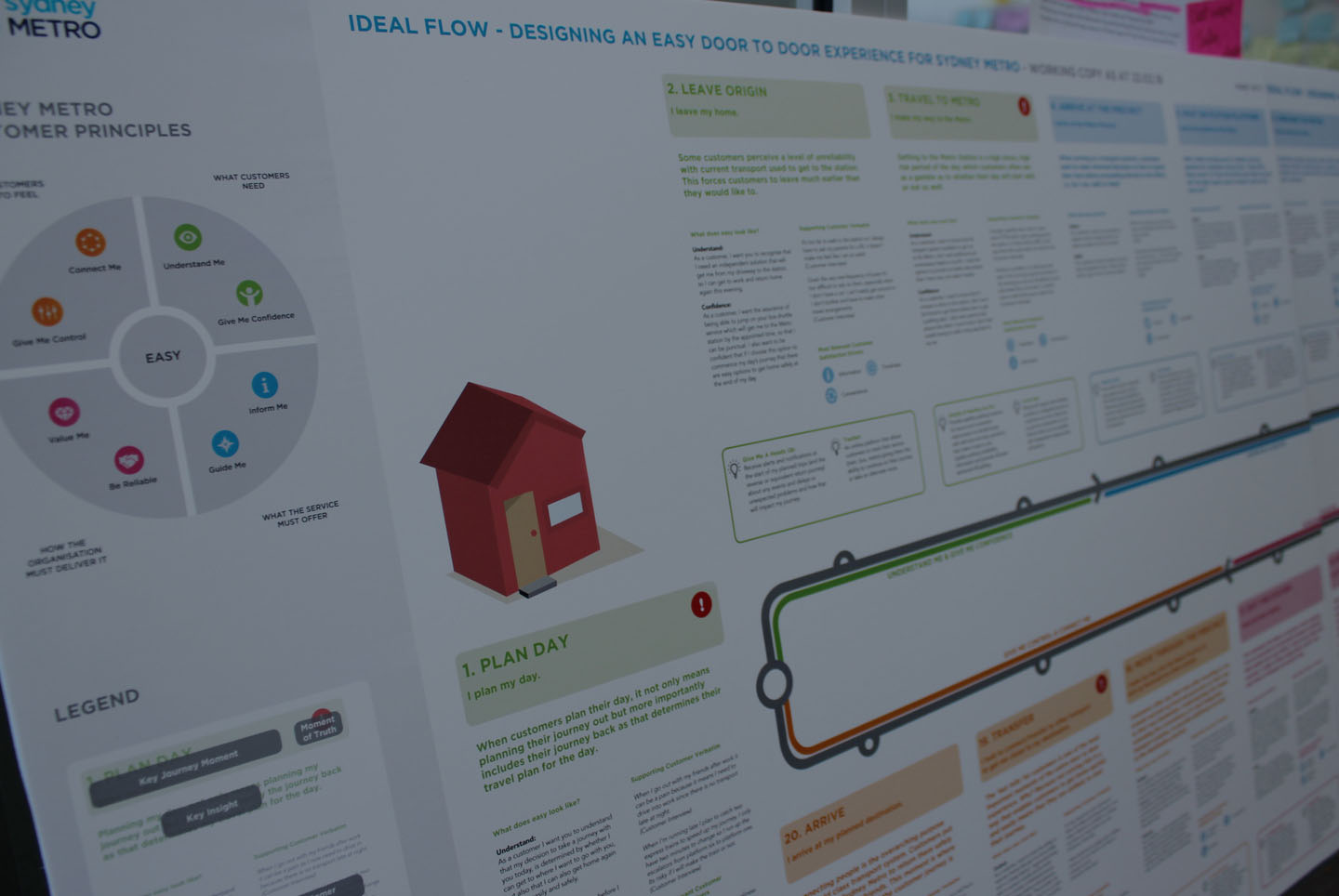 Customer Journey Map — Proto customer experience consulting