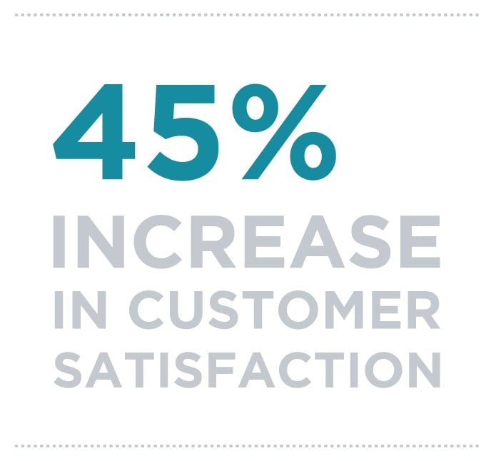 Sydney Metro customer satisfaction increase