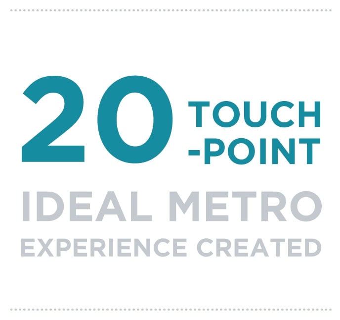 Sydney Metro ideal customer experience created