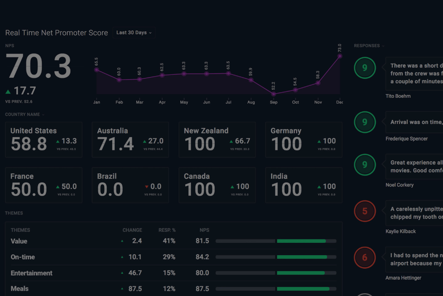 Voice of the customer (VoC) program — Proto customer experience consulting