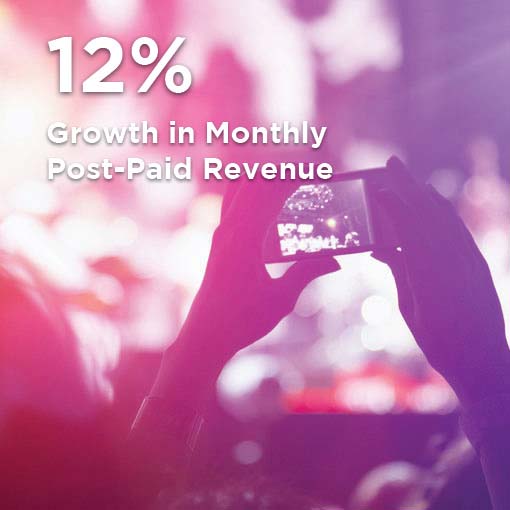 Related Proto customer experience case study