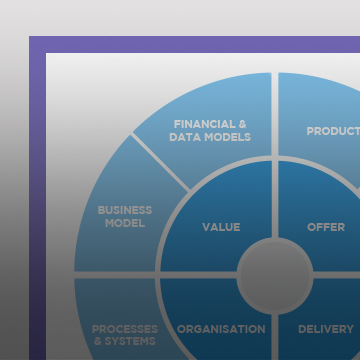 Growth Drivers Wheel