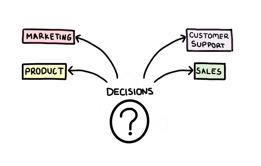 customer lifetime value decisions