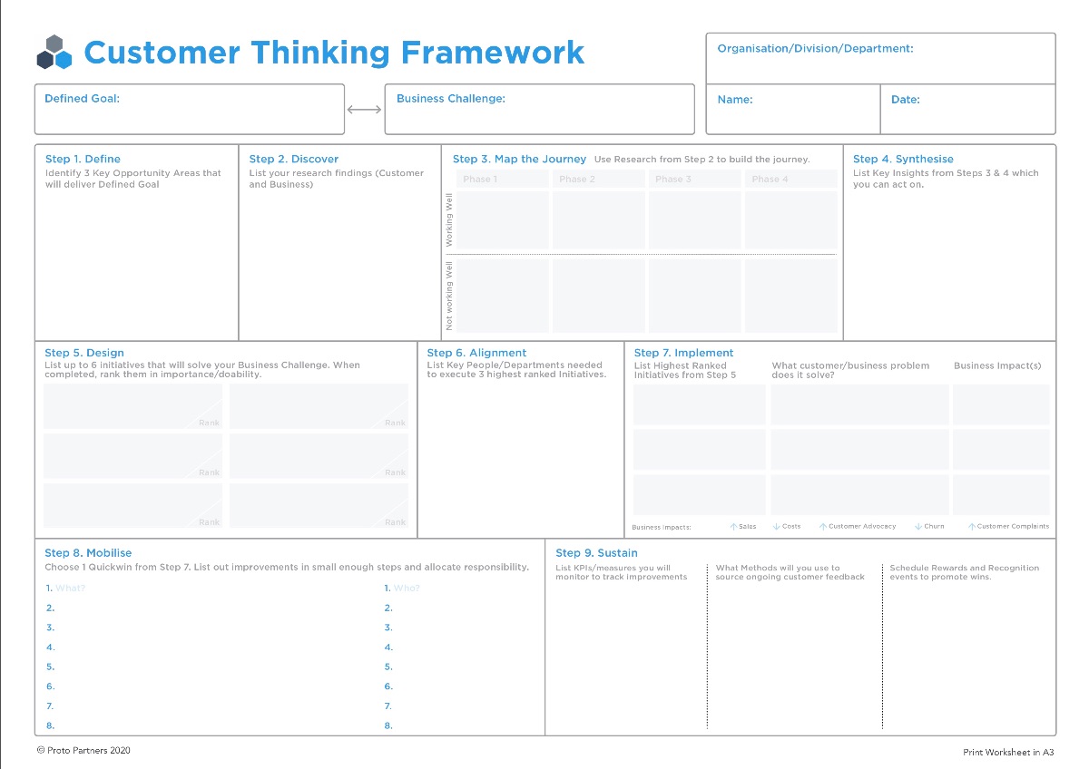 Customer Design thinking Template
