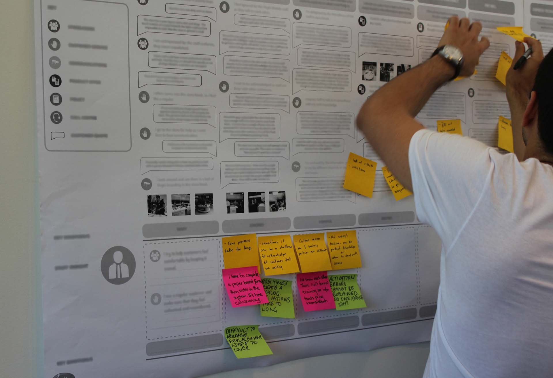 Proto putting notes on a Customer Journey Map