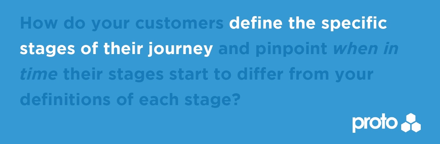 Customer centric stages quote